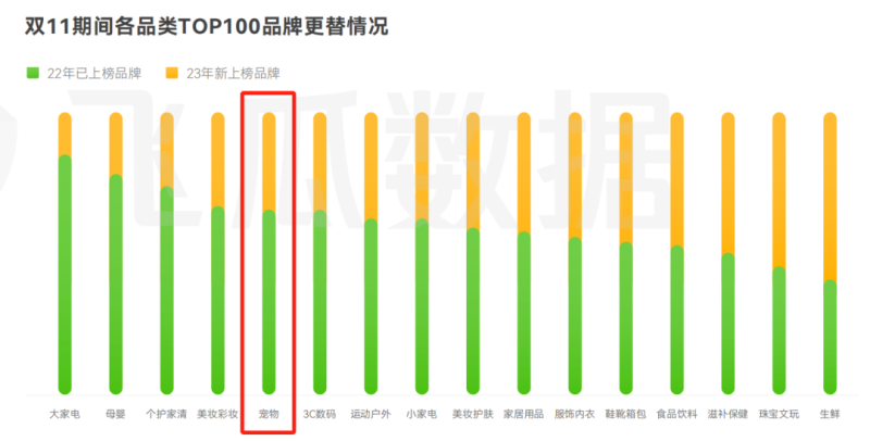 宠物品牌排行榜前十名-1 宠物品牌排行榜前十名-1