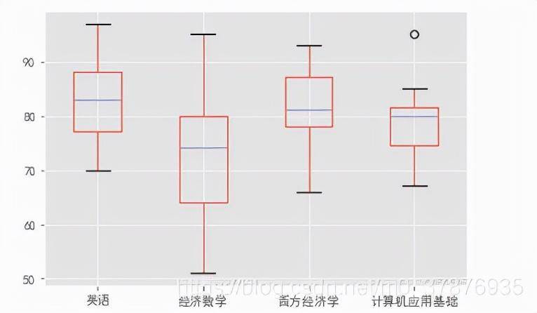 python数据分析简单案例-1