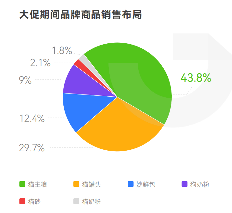 宠物品牌排行榜前十名-1 宠物品牌排行榜前十名-1