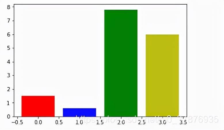 python数据分析简单案例-1