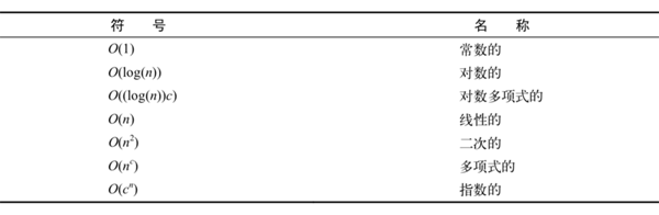 学习javascript数据结构与算法-1 学习javascript数据结构与算法-1