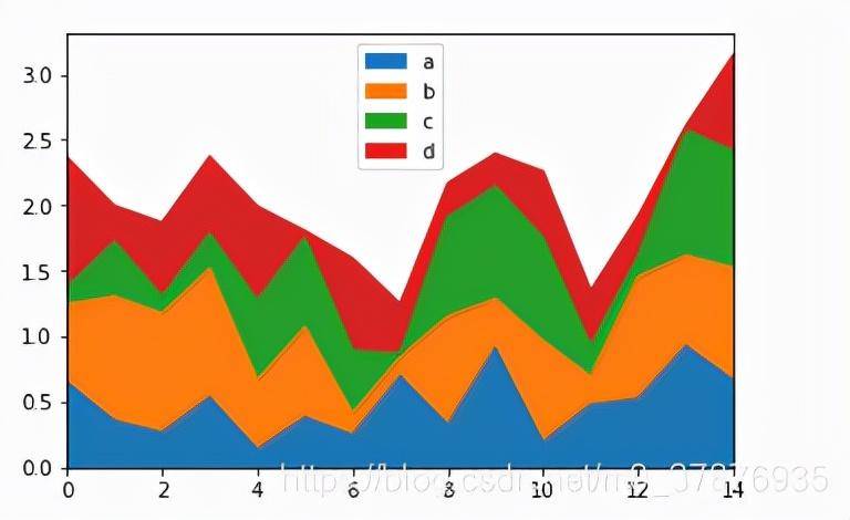 python数据分析简单案例-1