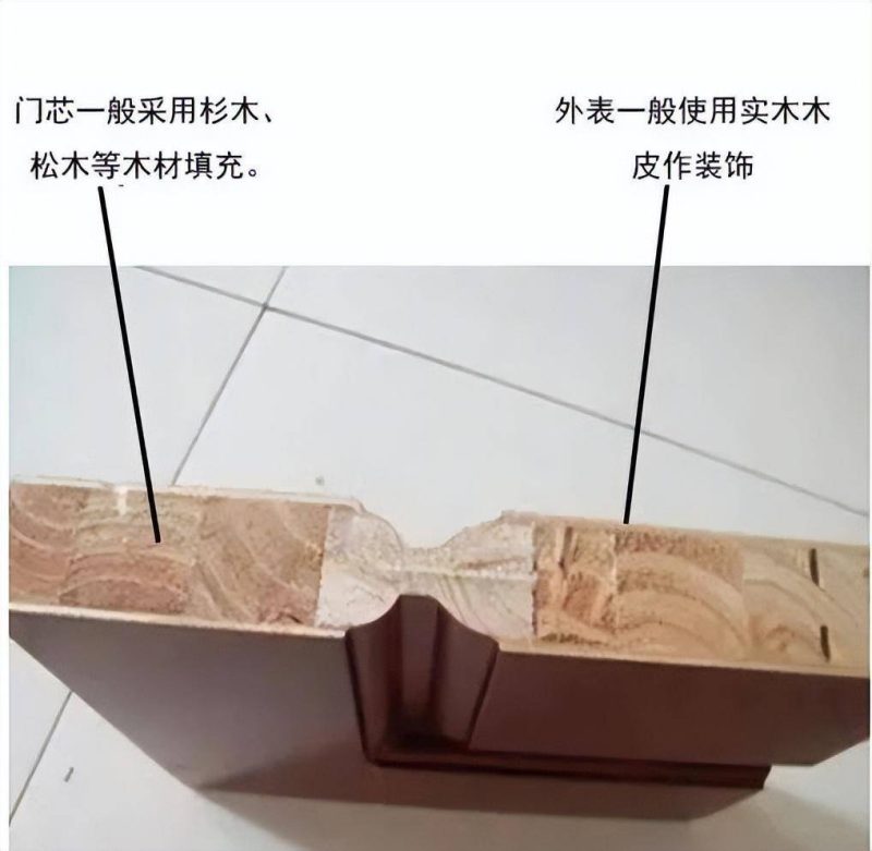 10大烤漆木门品牌-1 10大烤漆木门品牌-1