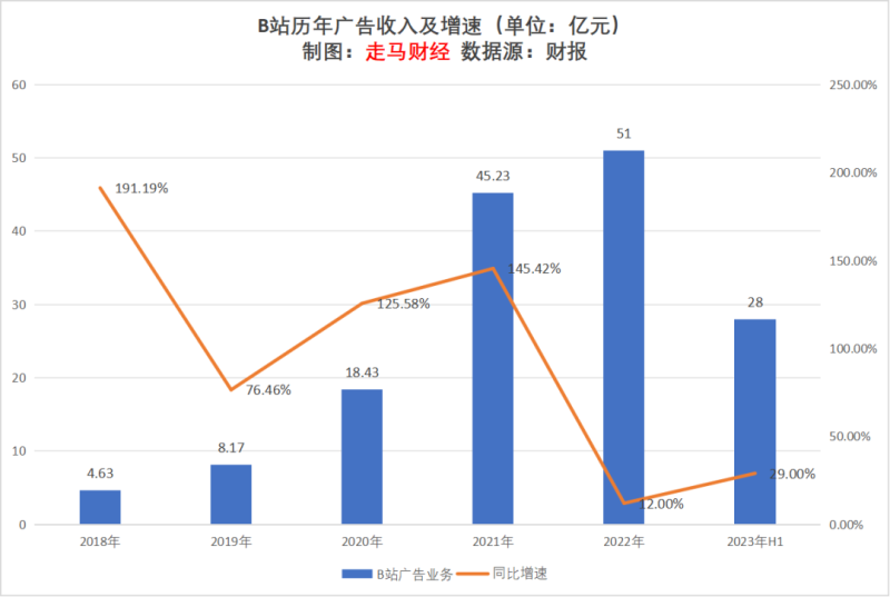 广告行业的发展现状及前景分析-1 广告行业的发展现状及前景分析-1