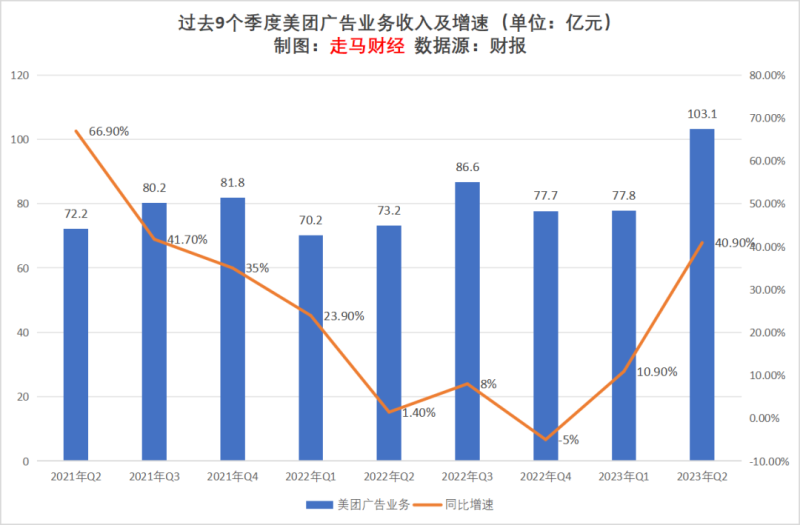 广告行业的发展现状及前景分析-1 广告行业的发展现状及前景分析-1