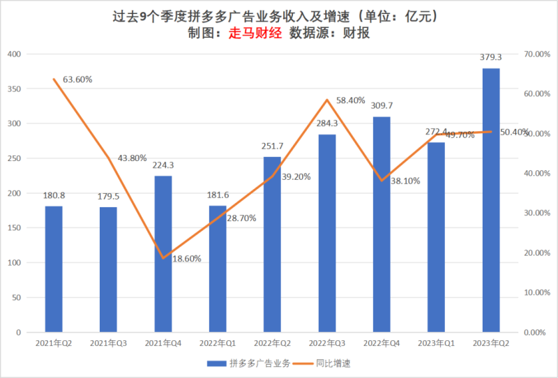 广告行业的发展现状及前景分析-1 广告行业的发展现状及前景分析-1