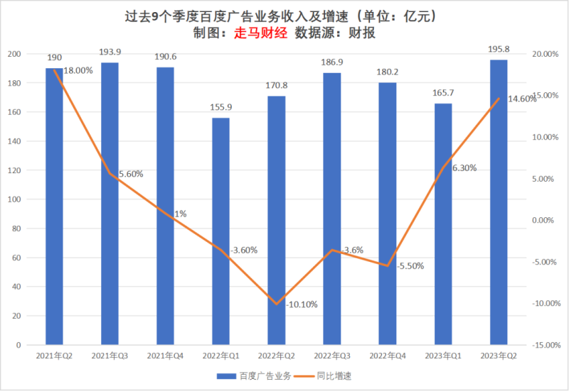 广告行业的发展现状及前景分析-1 广告行业的发展现状及前景分析-1