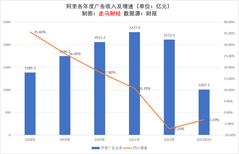 广告行业的发展现状及前景分析-1 广告行业的发展现状及前景分析-1