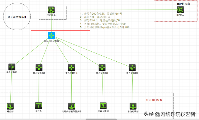 h3c交换机配置命令详解-1 h3c交换机配置命令详解-1