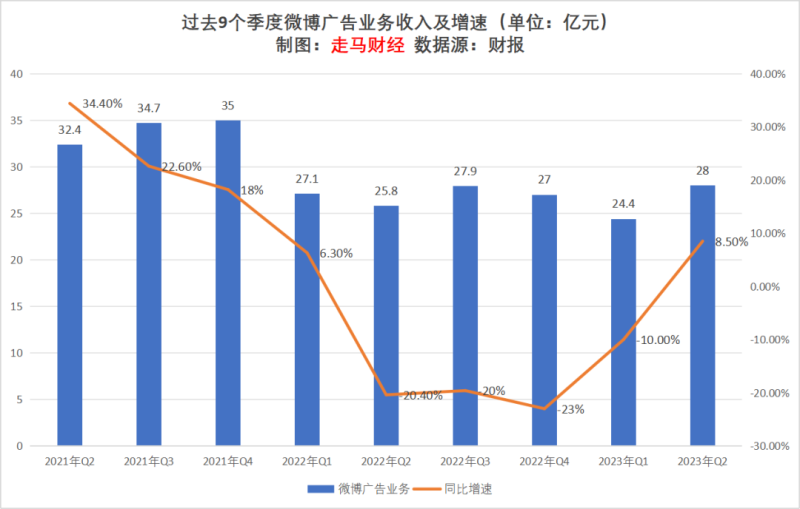 广告行业的发展现状及前景分析-1 广告行业的发展现状及前景分析-1