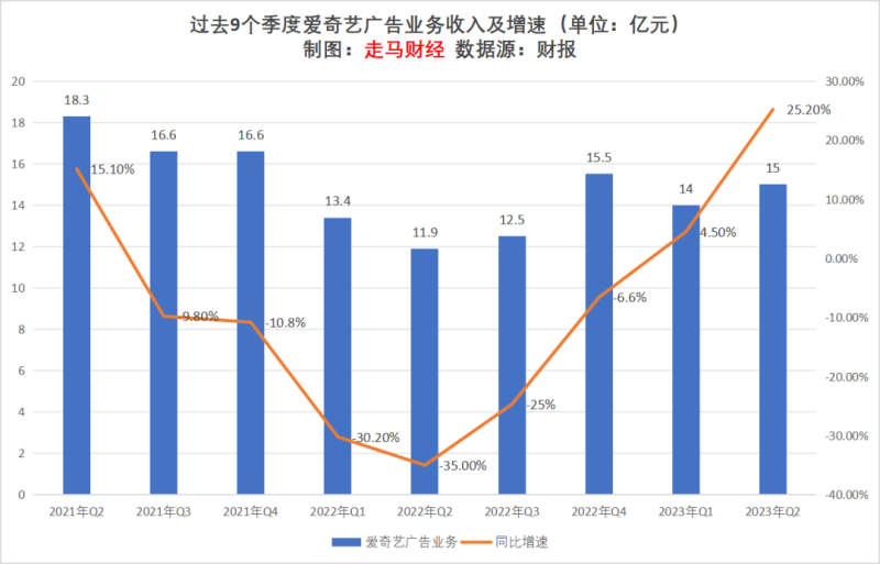 广告行业的发展现状及前景分析-1 广告行业的发展现状及前景分析-1