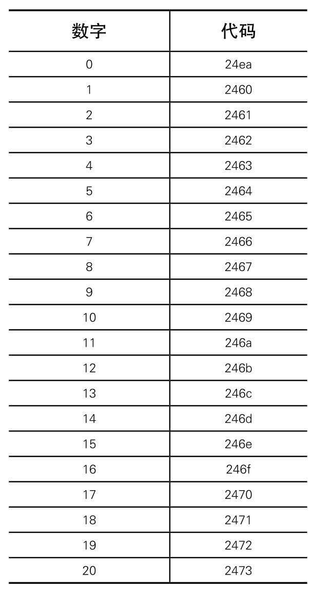 word带圈的数字怎么打出来-1 word带圈的数字怎么打出来-1