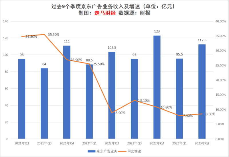 广告行业的发展现状及前景分析-1 广告行业的发展现状及前景分析-1