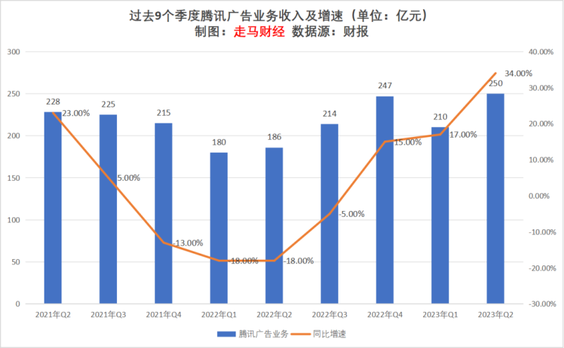 广告行业的发展现状及前景分析-1 广告行业的发展现状及前景分析-1