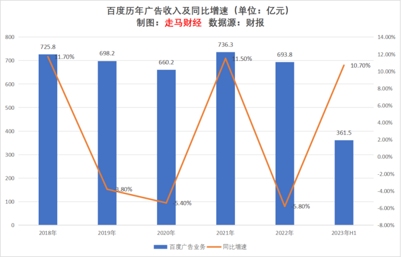 广告行业的发展现状及前景分析-1 广告行业的发展现状及前景分析-1