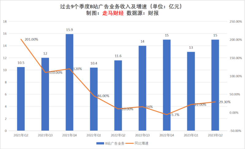 广告行业的发展现状及前景分析-1 广告行业的发展现状及前景分析-1