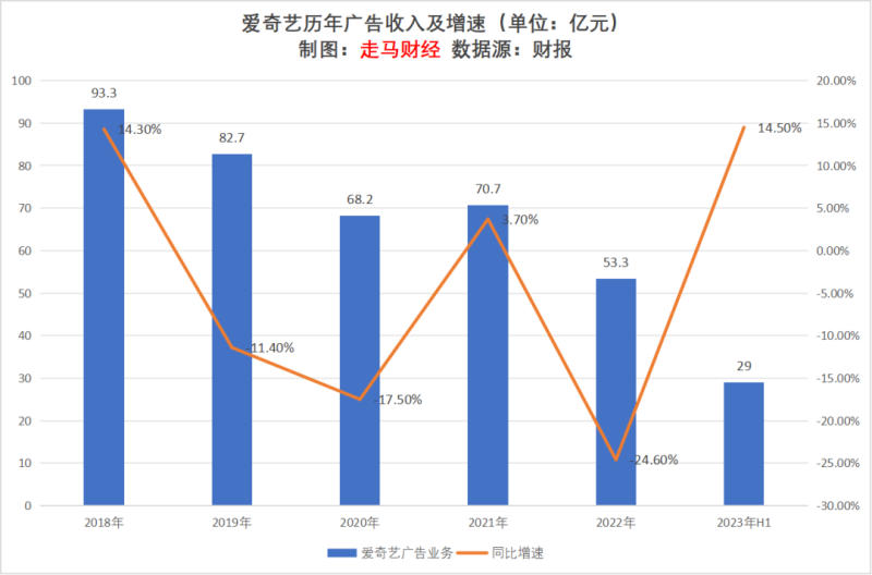广告行业的发展现状及前景分析-1 广告行业的发展现状及前景分析-1