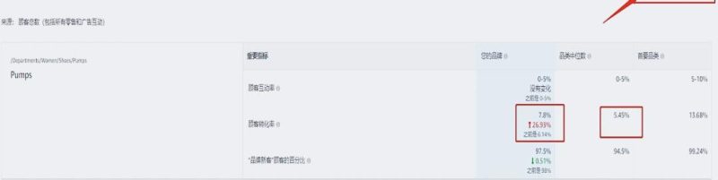 亚马逊转化率在哪里看-1