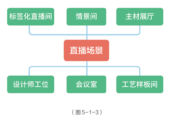 直播带货的详细流程-赚在家创业号