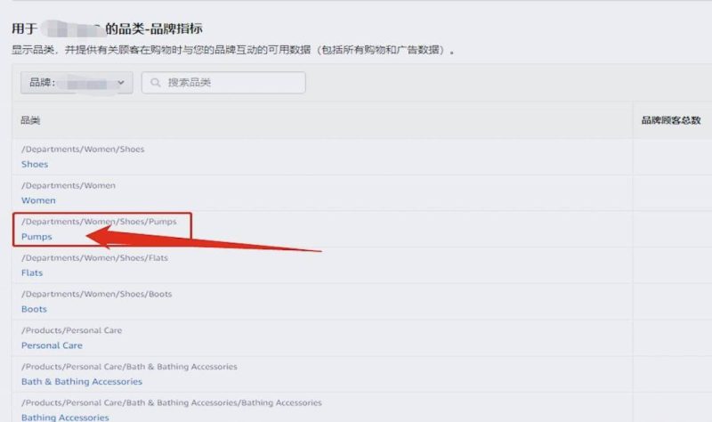 亚马逊转化率在哪里看-1