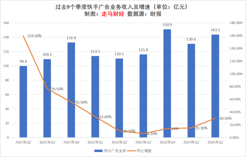 广告行业的发展现状及前景分析-1 广告行业的发展现状及前景分析-1