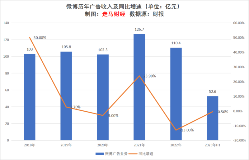 广告行业的发展现状及前景分析-1 广告行业的发展现状及前景分析-1