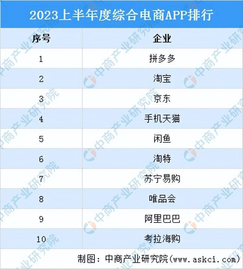 购物app排行榜前十名-赚在家创业号