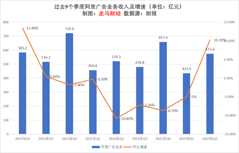 广告行业的发展现状及前景分析-赚在家创业号