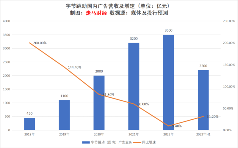 广告行业的发展现状及前景分析-1 广告行业的发展现状及前景分析-1