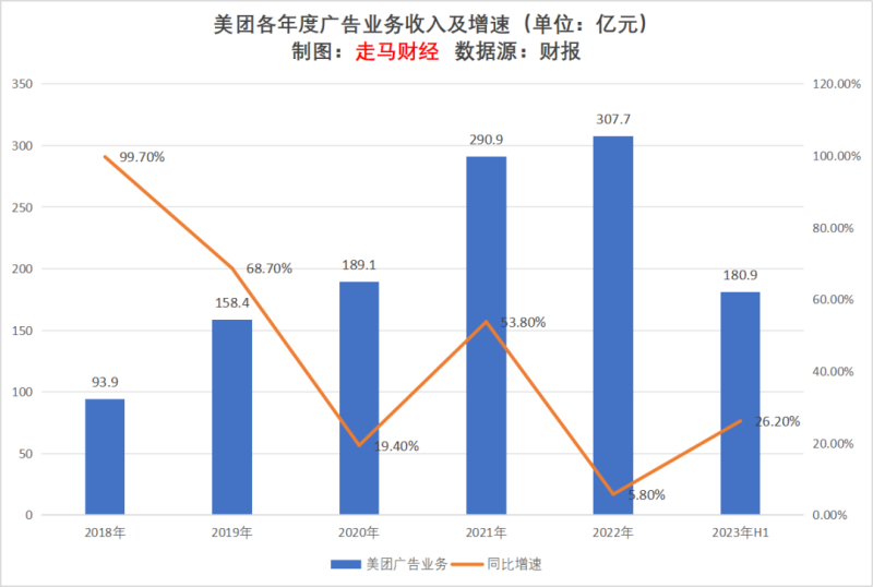 广告行业的发展现状及前景分析-1 广告行业的发展现状及前景分析-1
