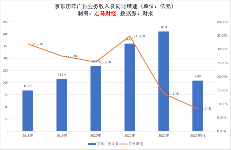 广告行业的发展现状及前景分析-1 广告行业的发展现状及前景分析-1