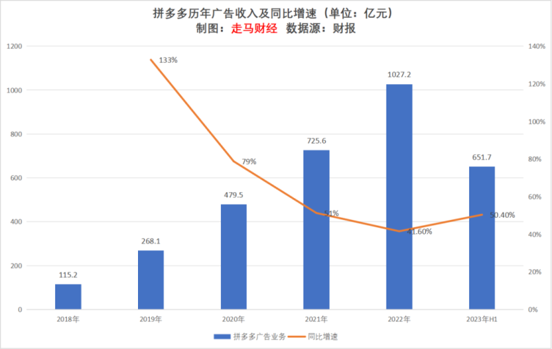 广告行业的发展现状及前景分析-1 广告行业的发展现状及前景分析-1