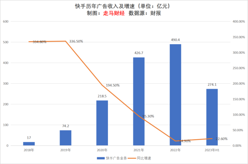 广告行业的发展现状及前景分析-1 广告行业的发展现状及前景分析-1