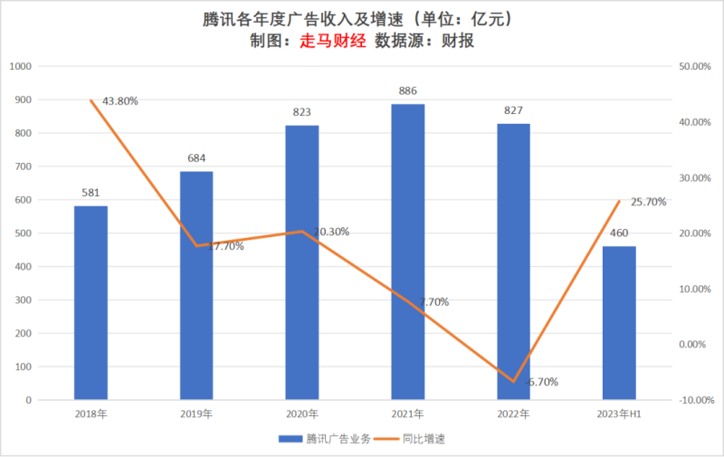 广告行业的发展现状及前景分析-1 广告行业的发展现状及前景分析-1