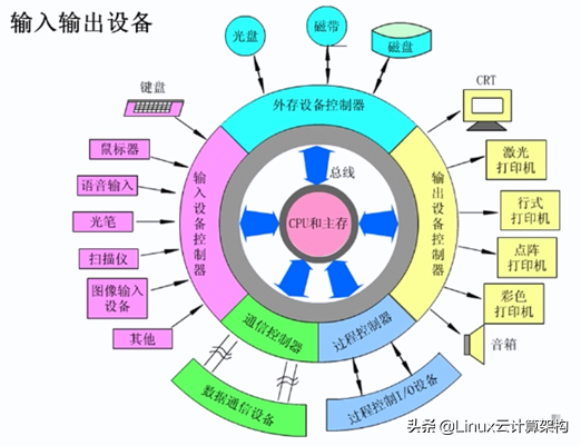 扫描仪属于输出还是输入-赚在家创业号