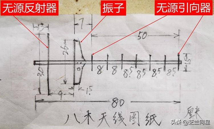 diy电视天线怎么做？diy电视天线教程图文讲解-赚在家创业号