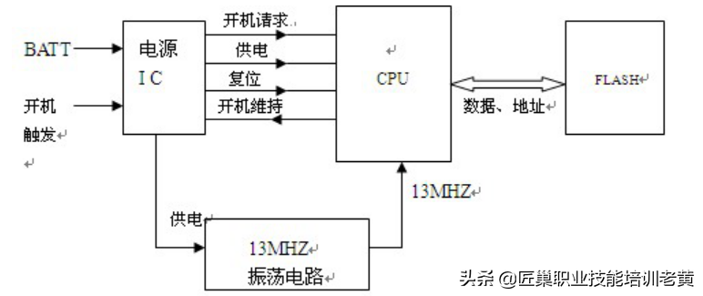 手机索尼爱立信怎么开机-赚在家创业号