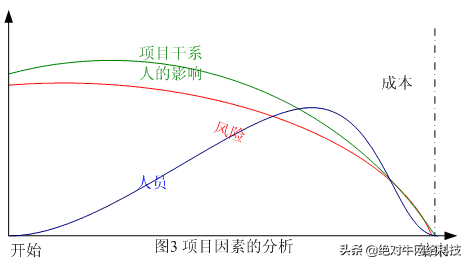 企业网站建设的内容如何策划-赚在家创业号