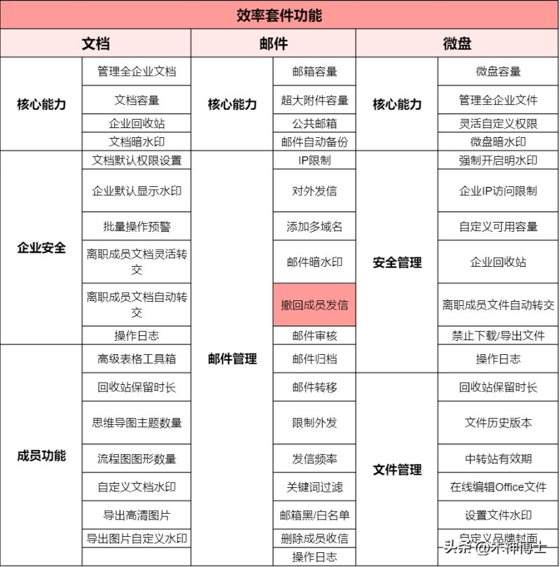 企业微信邮件怎么撤回-1 企业微信邮件怎么撤回-1