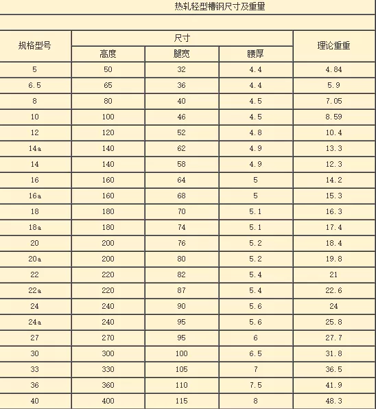 不锈钢槽钢规格型号表重量(探讨槽钢规格型号表及槽钢理论重量知识大全)-赚在家创业号