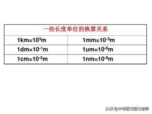 微米和毫米之间的换算单位是多少??微米与毫米的单位换算-1