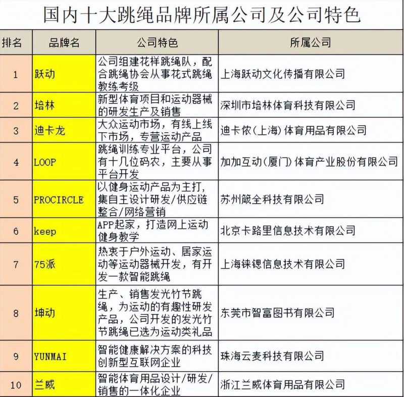 中考跳绳买什么样的好?专业跳绳十大名牌子-1 中考跳绳买什么样的好?专业跳绳十大名牌子-1