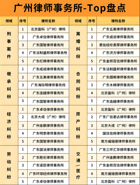 广州律师事务所排名前十2025年新十大排行榜榜单-赚在家创业号