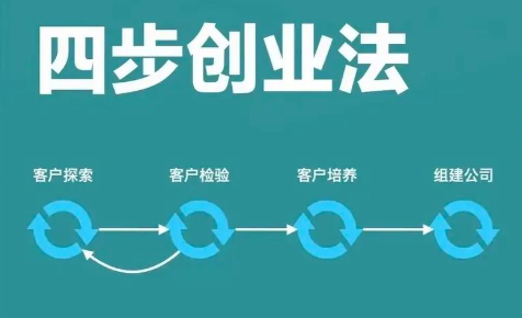 如何开始创业的第一步?2025年最新11个步骤详解助你白手起家-赚在家创业号