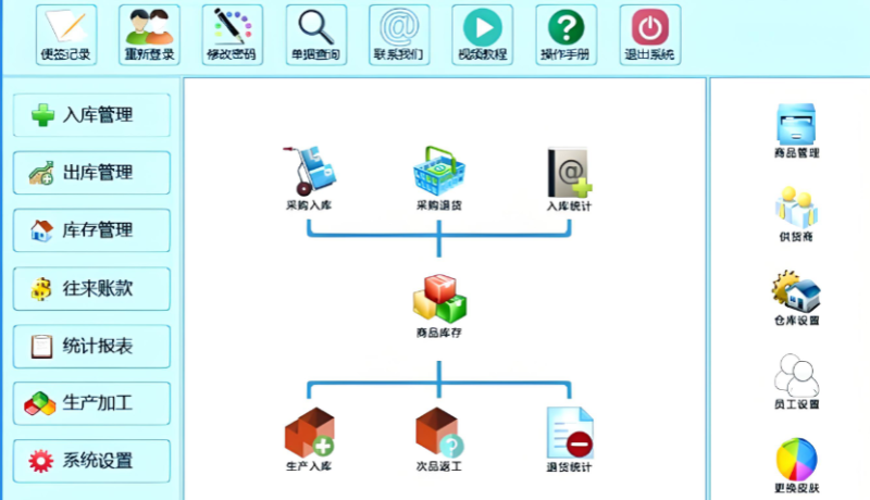 金属制品ERP系统如何替中小工厂减少物料损耗？-专在家创业网