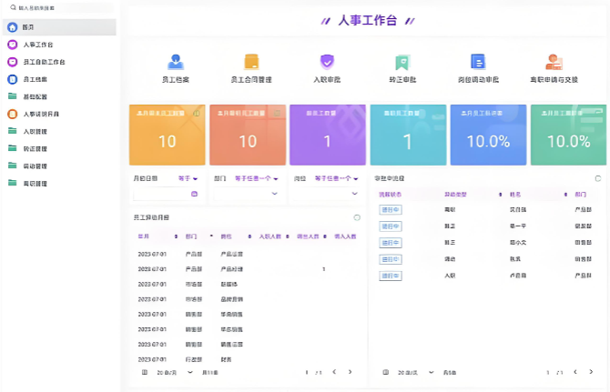商务管理软件排名前十强有哪些?2025年最新企业选型排名前十名软件特点-专在家创业网