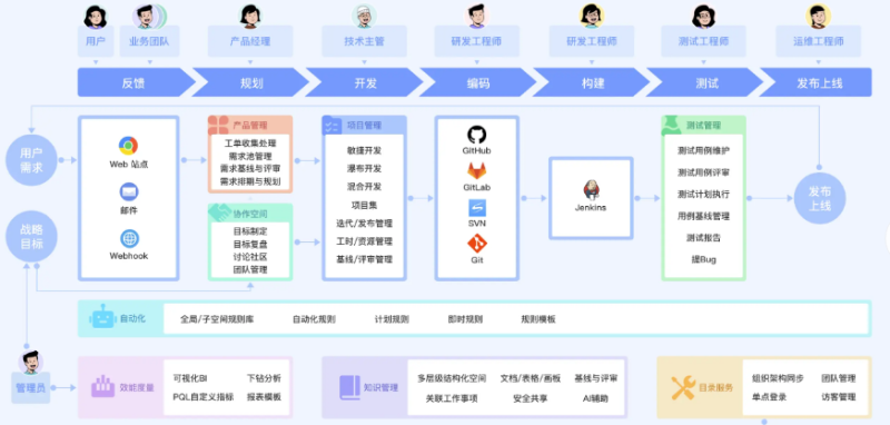 项目管理系统哪个好用些 2025年十大项目管理系统推荐，助你高效选对平台轻松管项目-专在家创业网